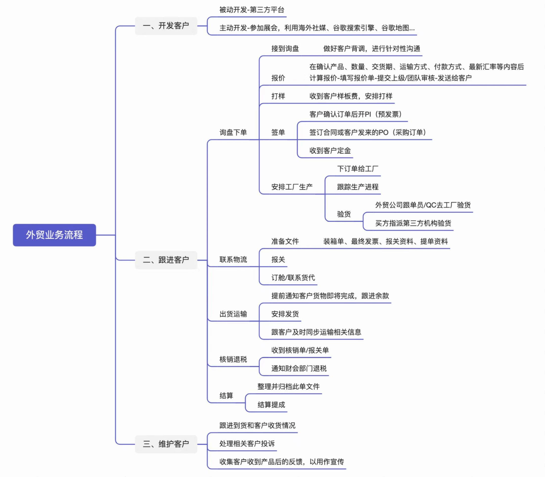 2023年免费自助PyCharm激活码