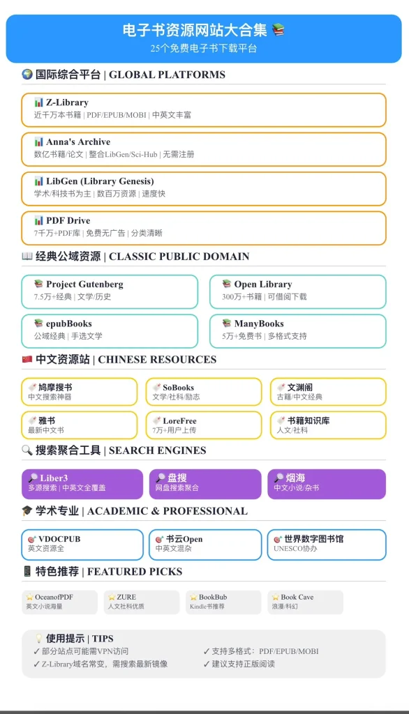 电子书资源网站合集｜2025最新版收藏帖