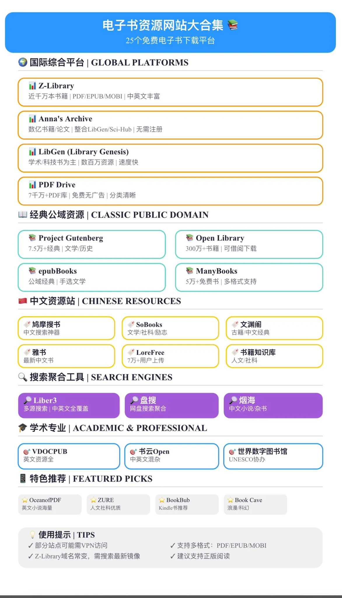 电子书资源网站合集｜2025最新版收藏帖