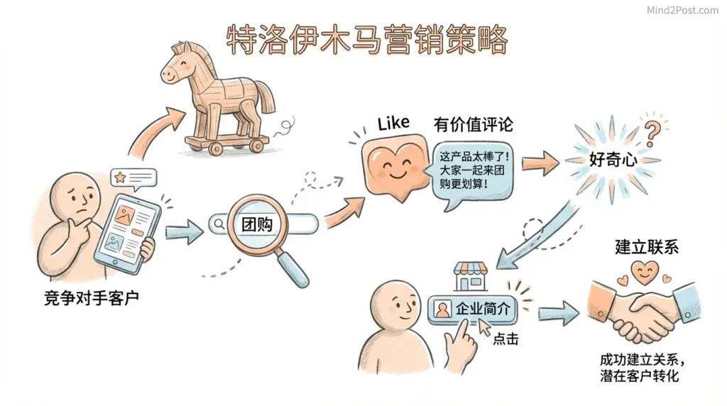 “极度克制”才能精准引流