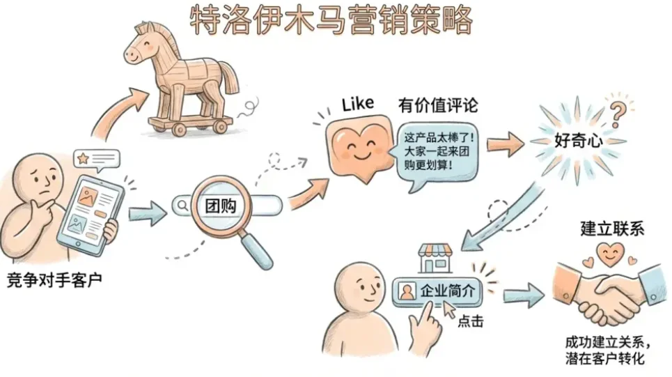 “极度克制”才能精准引流