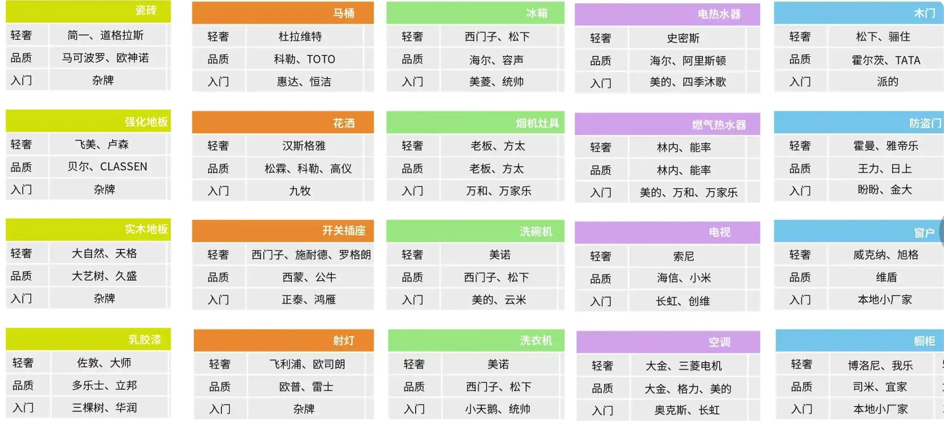 装修避坑指南+资料包 装修小白省钱避坑视频教程全集下载