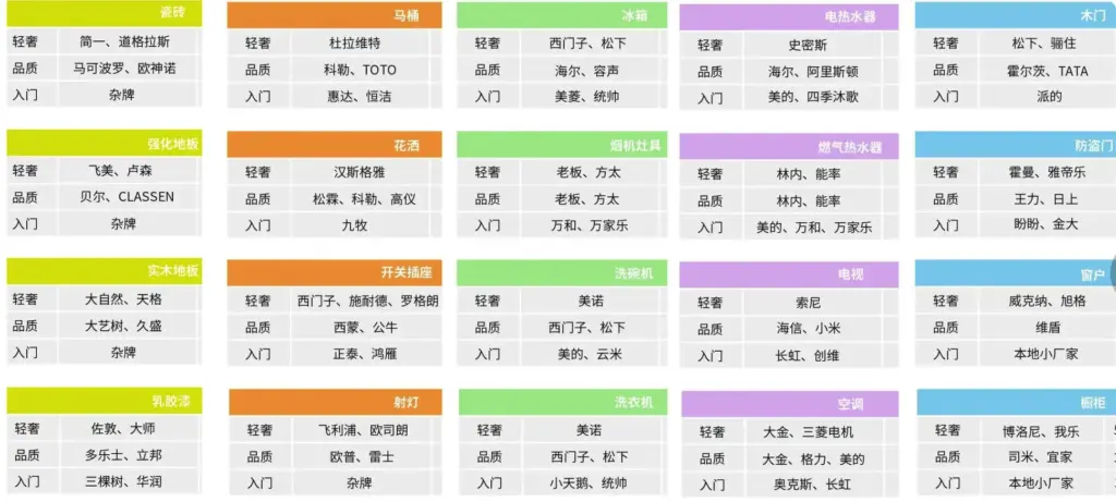 装修避坑指南+资料包 装修小白省钱避坑视频教程全集下载