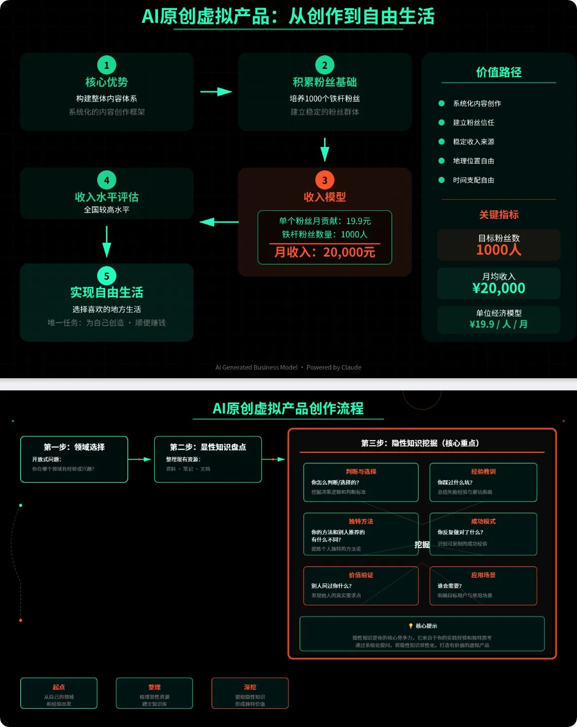 AI小红书智能体实战课2026全套课程打包下载