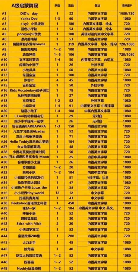 278部英语分级动画全集 小红书拼多多虚拟产品资源